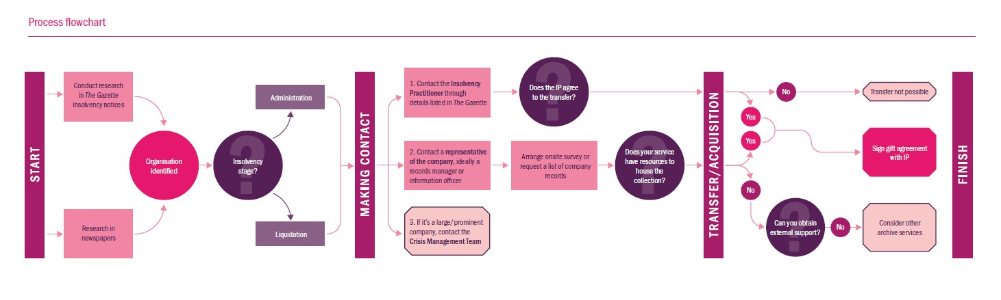 Records at Risk Resources โ Archives Wales